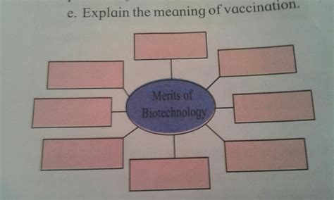 merits of biotechnology box - Brainly.in