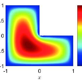 Image result for Deepxde Pinn Example
