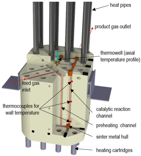 Metals | Special Issue : Advances in Ironmaking and Steelmaking Processes