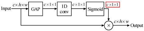 Attention Mechanism and Bidirectional Long Short-Term Memory-Based Real ...