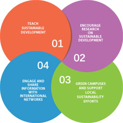 SmartBit - Advance Excel, Android, Programming, Web Designing, Graphics ...