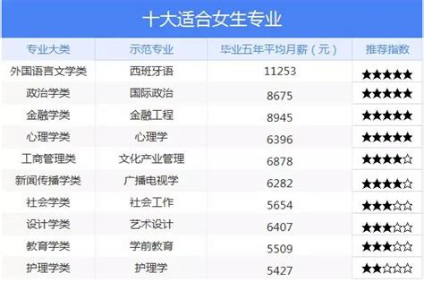 2018热门专业排行榜_2018年中国大学毕业生薪酬排行榜未来热门专业有哪(2)_排行榜