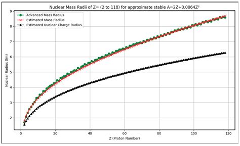 4G Model of Simplified and Approximate Formulae for Estimating Nuclear ...