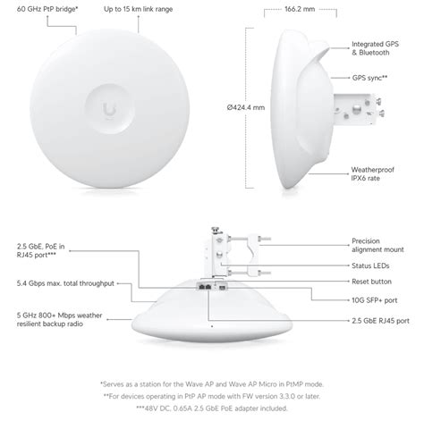 Image result for Using Relief Wave Pro