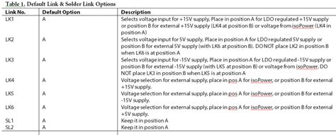 CN0292 -- Completely Isolated Robust 4-Channel Multiplexed Data ...