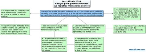 [Infografía] Ley 1429 de 2010, rebajas para quienes renuevan sus ...