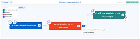 Image result for Fiche Procedure Example
