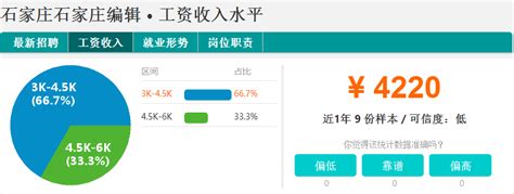 庄知丨石家庄2017年最新各行业平均工资出炉！看你达标了吗？-搜狐