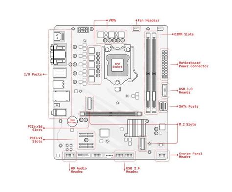 Image result for All Computer Components