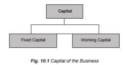 Introduction - Working Capital, Accountancy and Financial Management ...