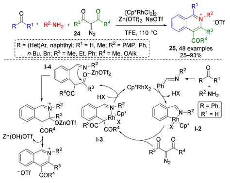 Multicomponent Reactions Involving Diazo Reagents: A 5-Year Update