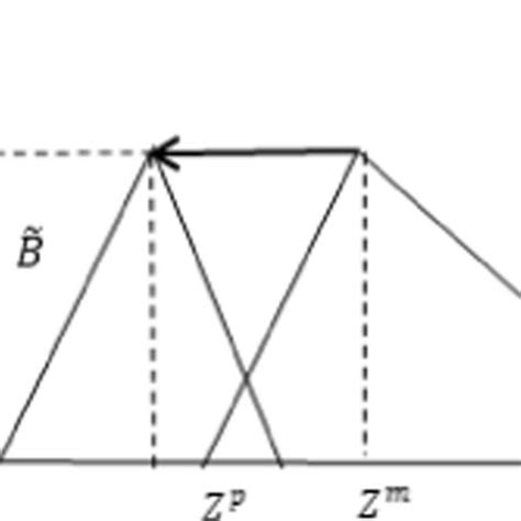 Image result for Minimize Objective Function