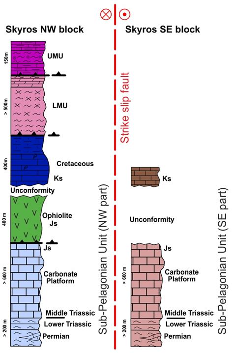 Late Cretaceous Tectono-Metamorphic Events in the Skyros Upper Metamorphic Unit (Olympus ...
