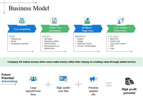 Sample Start-Up Business Model Slide 的图像结果
