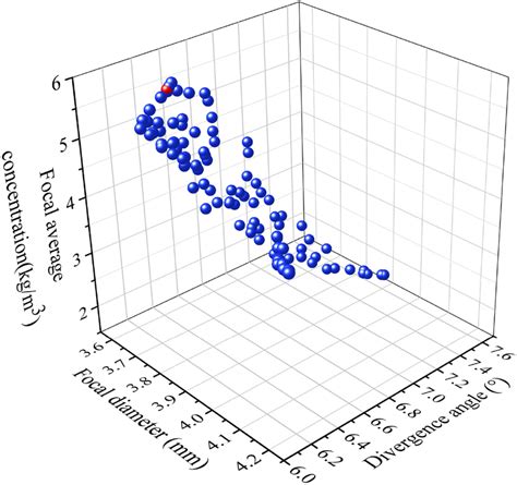 Image result for Multi-Objective Optimization Matlab