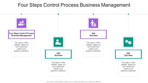 Management Control Process 的图像结果