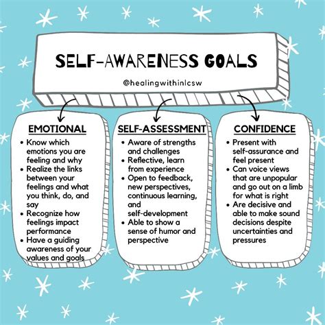 Achieve Your Self Awareness Goals