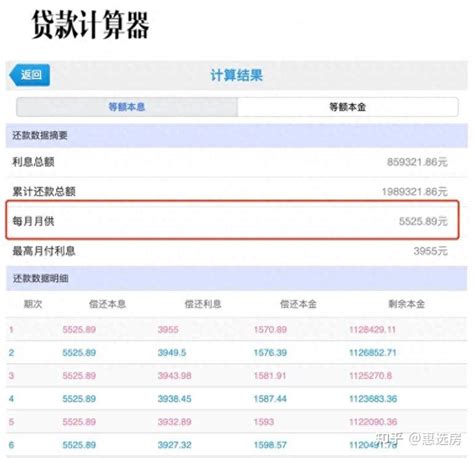 一表读懂！珠海存量房贷，房奴省多少！ - 知乎