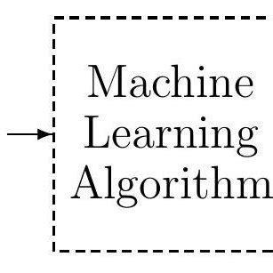 Image result for Classification Problem