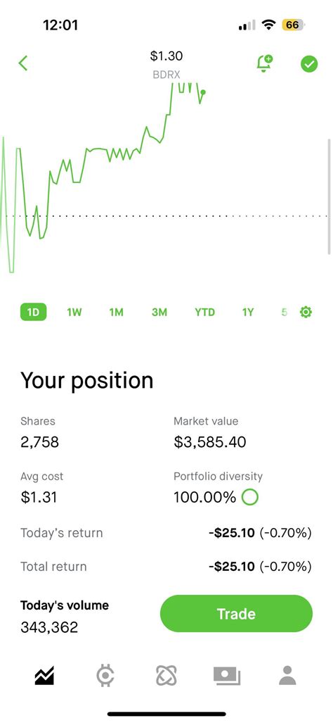 You son of a bitch Im in 💎 : r/WallStreetbetsELITE
