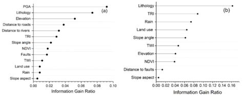 Comparative Study of Convolutional Neural Network and Conventional ...