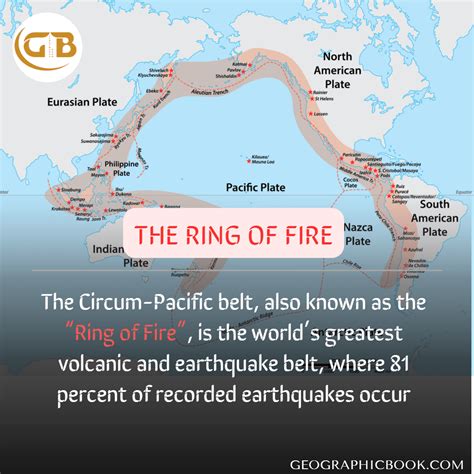 The Ring of Fire - Geographic Book
