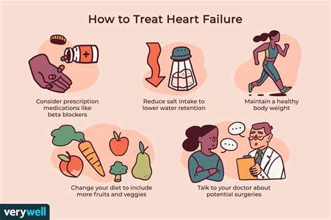 Heart Failure Treatment: Medications, Lifestyle, and More