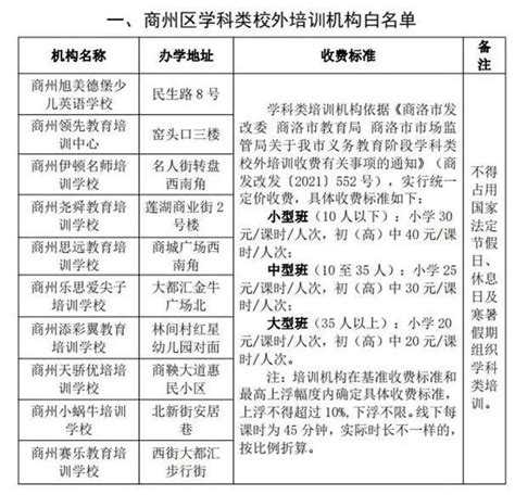 深圳校外培训机构“黑白名单”，赶紧查一查！ - 知乎