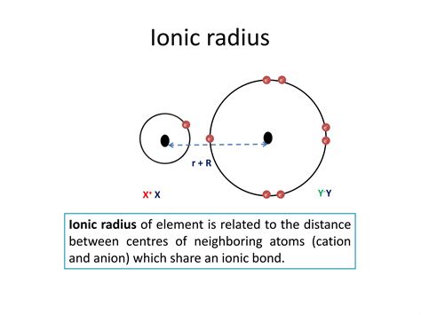 Ionic radii and covalent radii | PPTX
