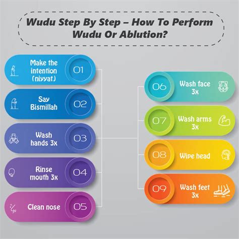 Wudu steps - How to Perform Wudu or Ablution? | Quran For kids