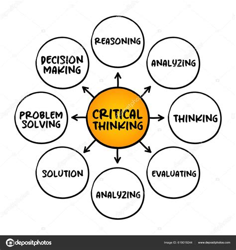 Critical Thinking 的图像结果