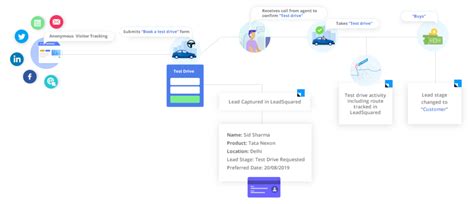 21 Highly Effective Car Sales Scripts To Close More Deals