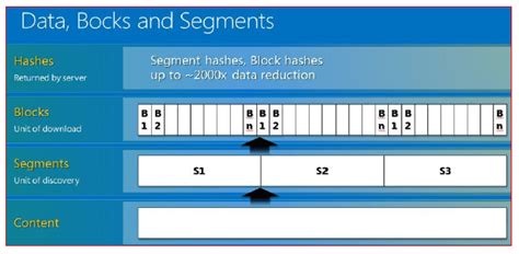 Image result for BranchCache Benefits