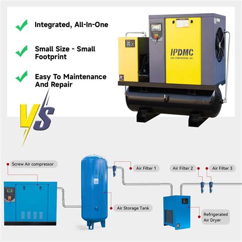 HPDMC 20 HP Rotary Screw Compressor - 3-Phase, India | Ubuy