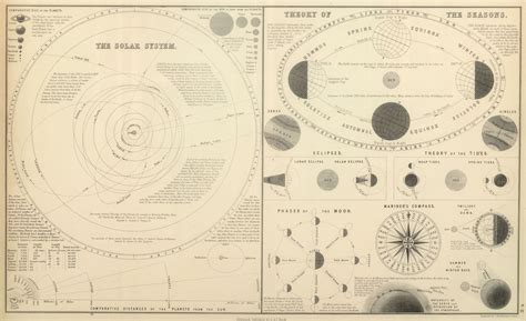 Solar System History 的图像结果
