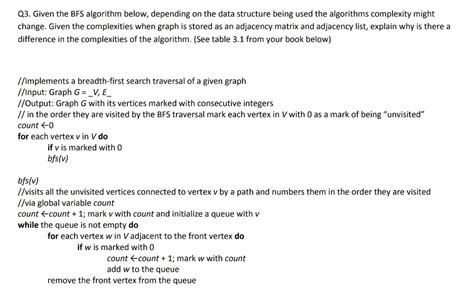 Image result for BFS Algorithm Time Complexity
