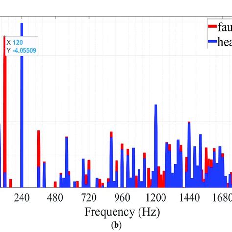 Image result for Formula for Frequency Difference Using a Synchroscope