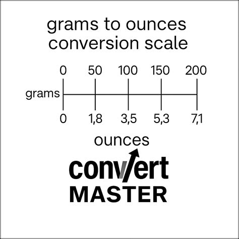 56 grams to ounces – Convert Master