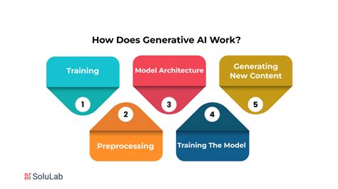 How Generative AI Works 的图像结果