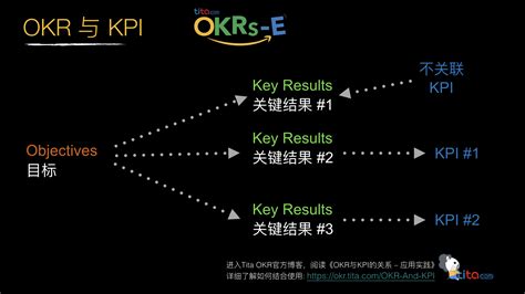 KPI与OKR异同点有哪些呢？一张表详细告诉你 - 北极星OKR工具软件知识库
