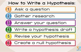 Image result for hypothesis 假想