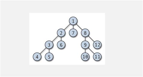 Image result for Graph Algorithms