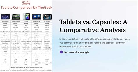 Tablets vs. Capsules: A Comparative Analysis