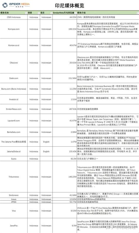 62页|中国企业出海印度尼西亚发展数字经济市场开拓指南（附下载） - 知乎