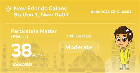 New Friends Colony Station 1 Particulate Matter (PM2.5) Level: Real ...