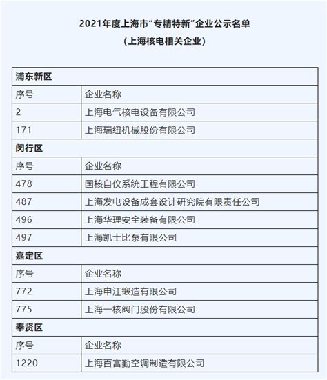 上海公司核名流程、所需材料、注意事项介绍-无忧会计网