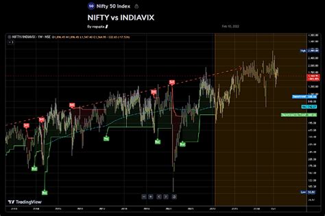 INDIAVIX | Stockoftheday