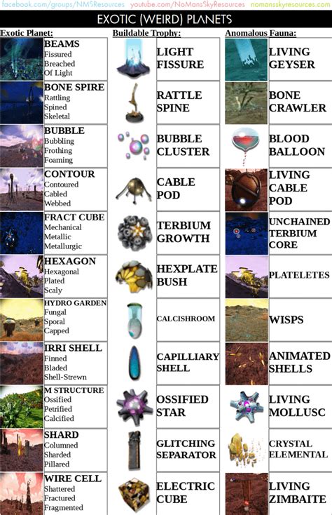 Planet Types 的图像结果