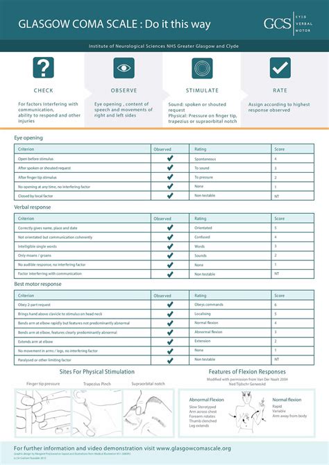 Level of consciousness, altered level of consciousness definition ...