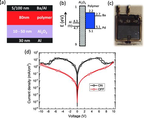 Diode Layout 的图像结果